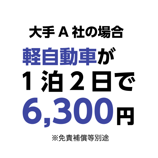 大手A社の場合 軽自動車が1泊2日で6,300円 ※免責補償等別途